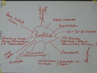 Verhaltensvereinbarungen