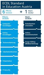 Datenverarbeitung