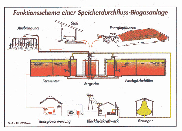 biogasanlage-fachschulen-land-steiermark