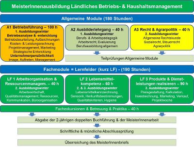 MA Module