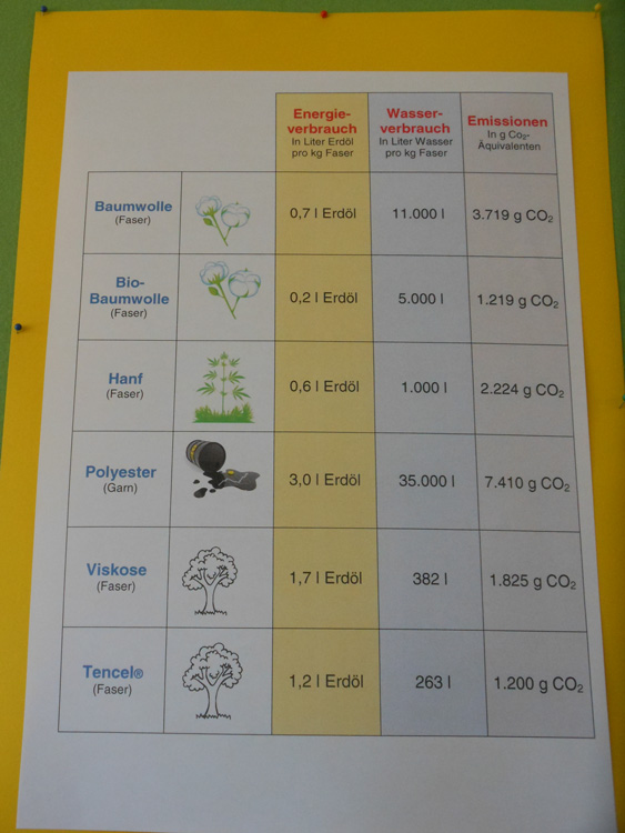 Klimaschule Klimaschule