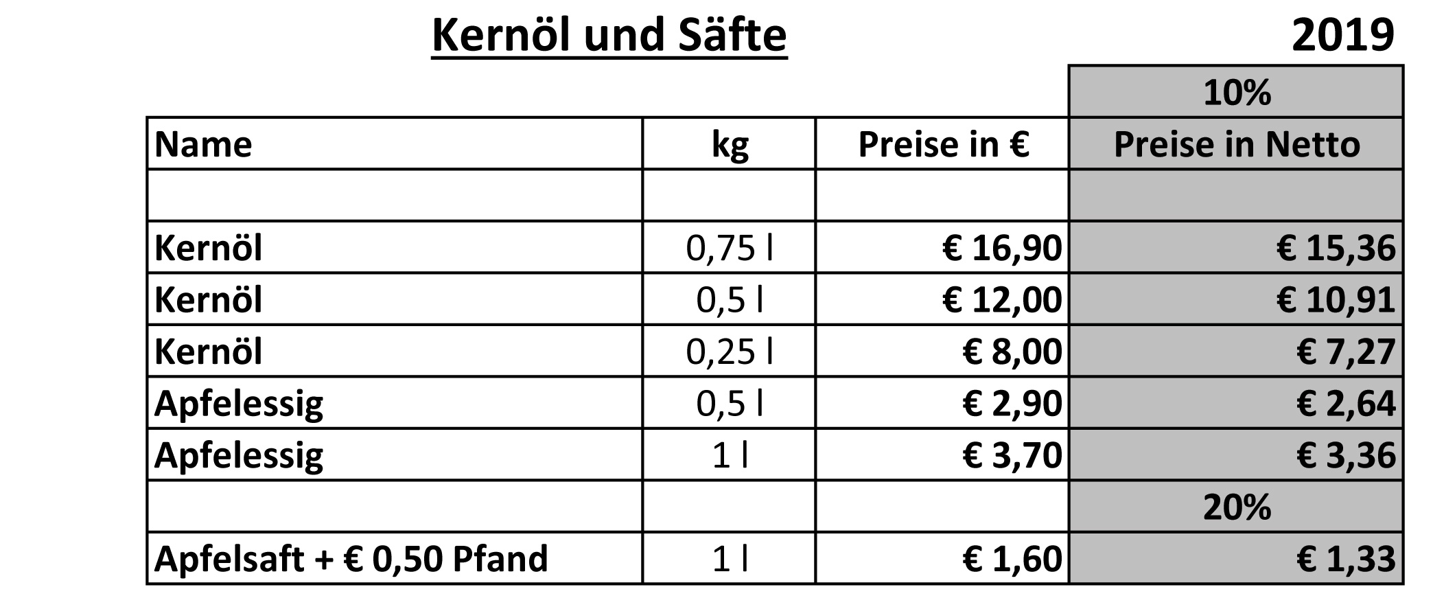 Kernöl und Säfte