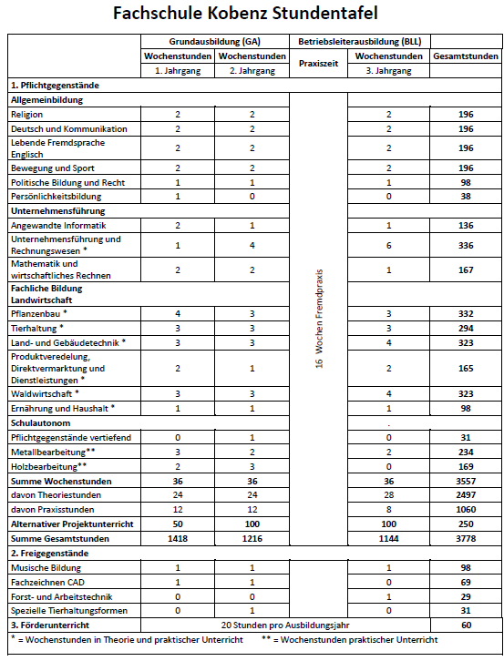 Stundentafel