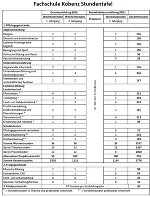 Stundentafel © LFS Kobenz