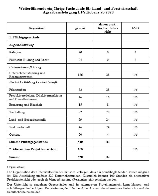 Stundentafel Agrarbasislehrgang