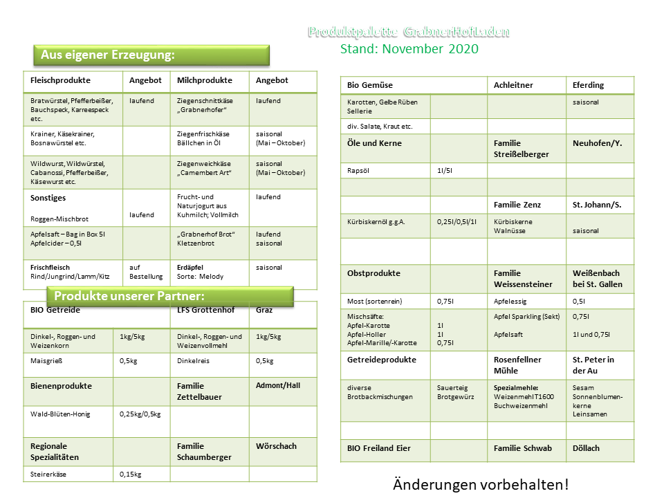 Hofladen © LFS Grabnerhof