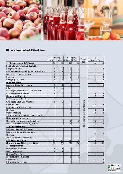 Stundentafel Obstbau