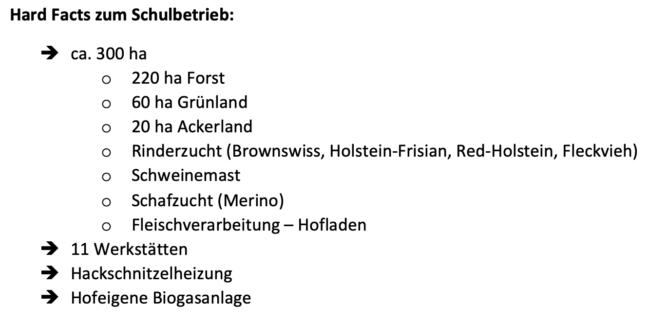 Bescheibung des Betriebes mit 220 ha Forst, 60 ha Grünland und 20 ha Ackerland. Es gibt eine Rinderzucht, Schweinemast und Schafzucht.