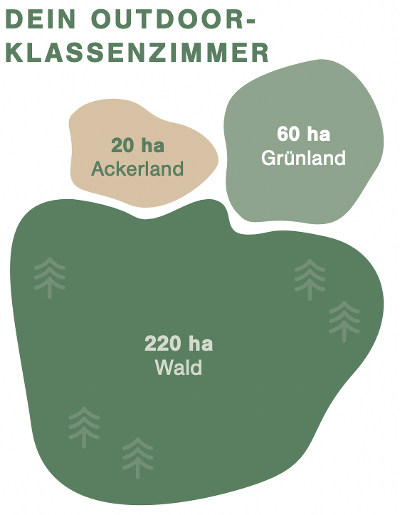 Land- und Forsttechnik