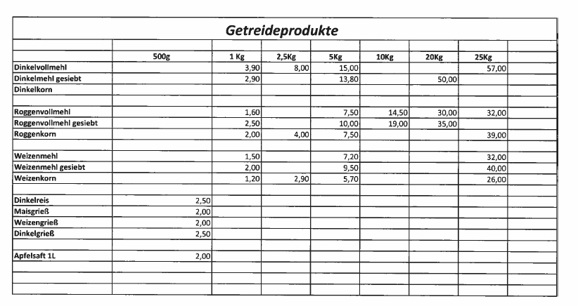Getreide