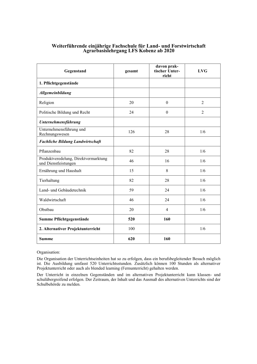 Stundentafel Agrarbasislehrgang