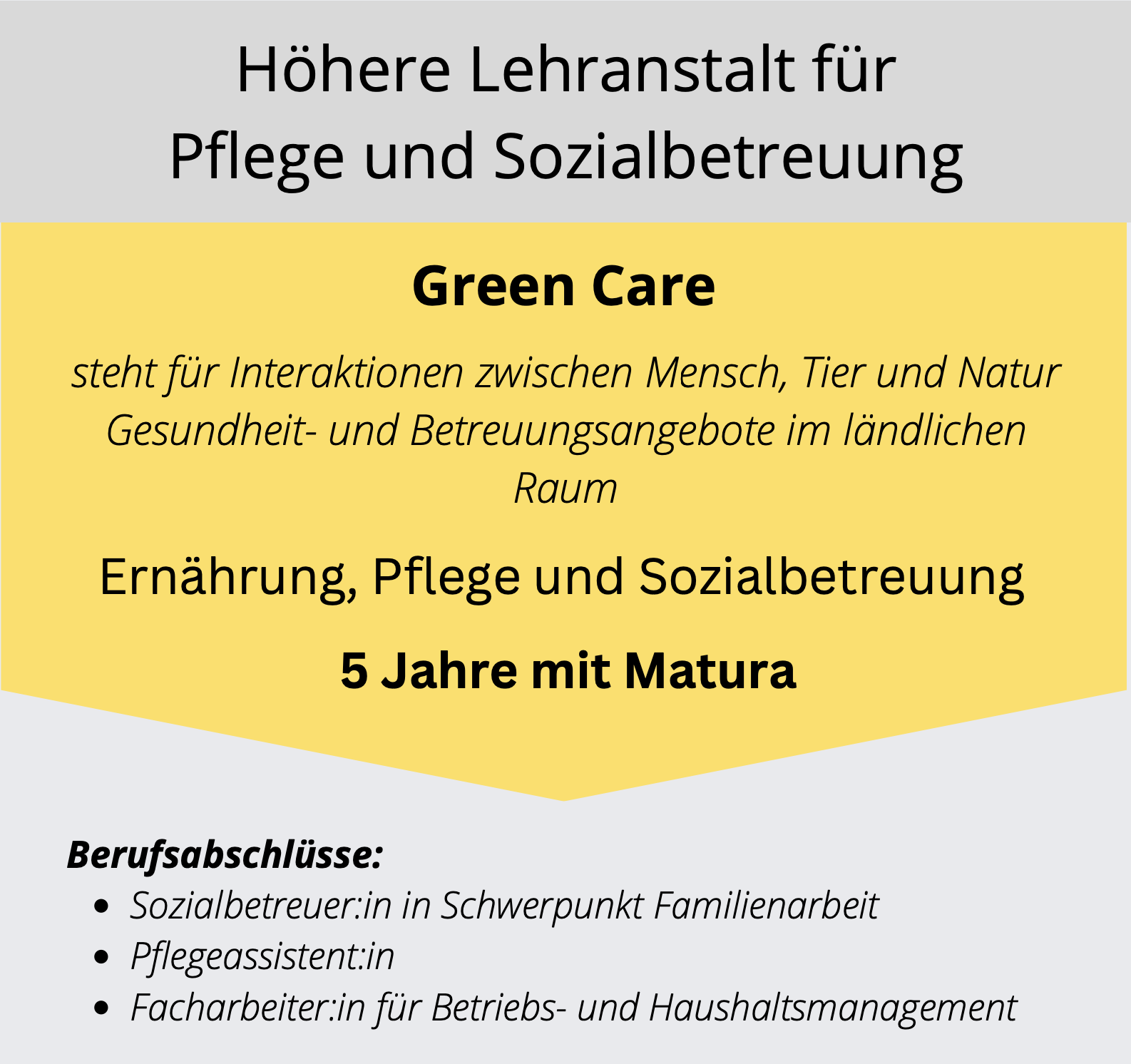 Ausbildungsmodul Höhere Lehranstalt für Pflege und Sozialbetreuung