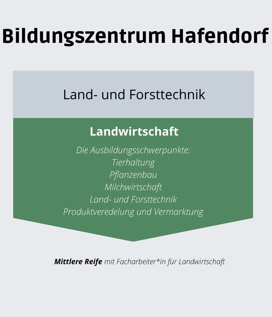 Ausbildungsmodul Land- & Forsttechnik