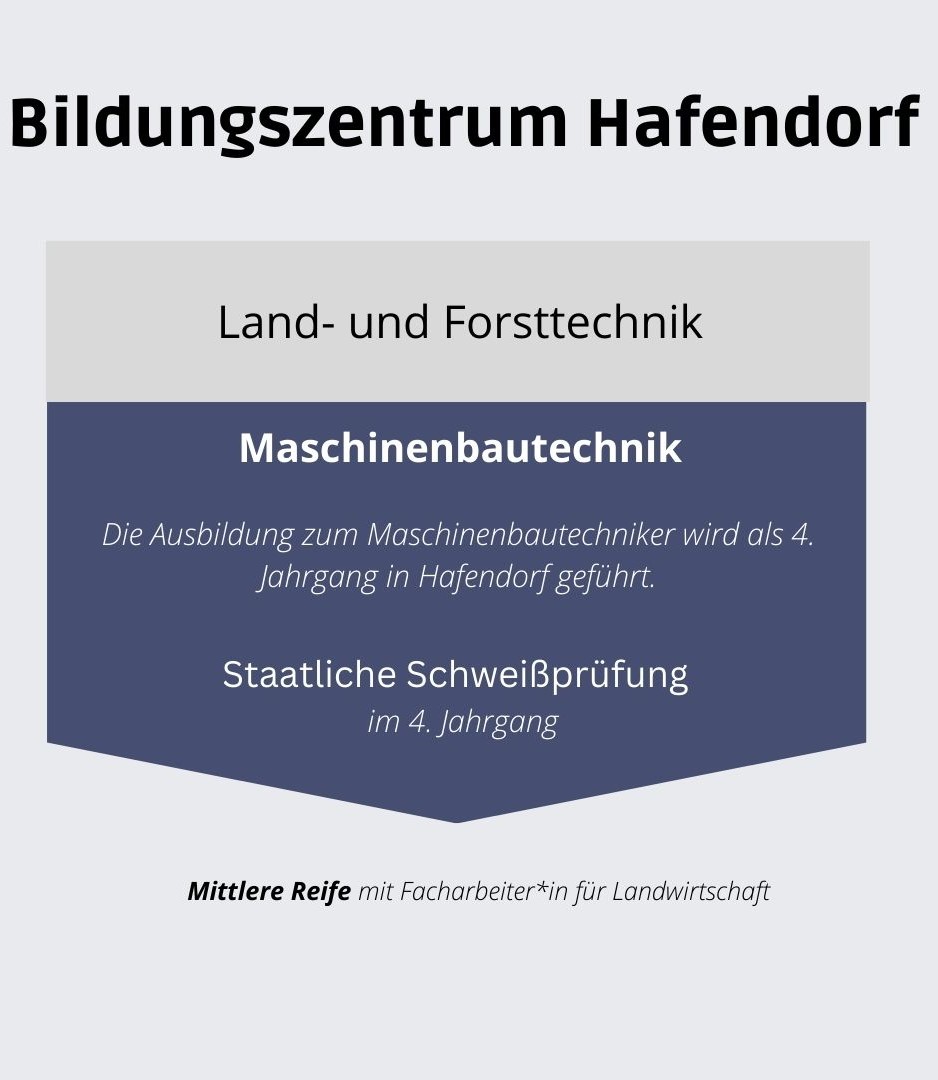 Ausbildungsmodul Maschinenbautechnik