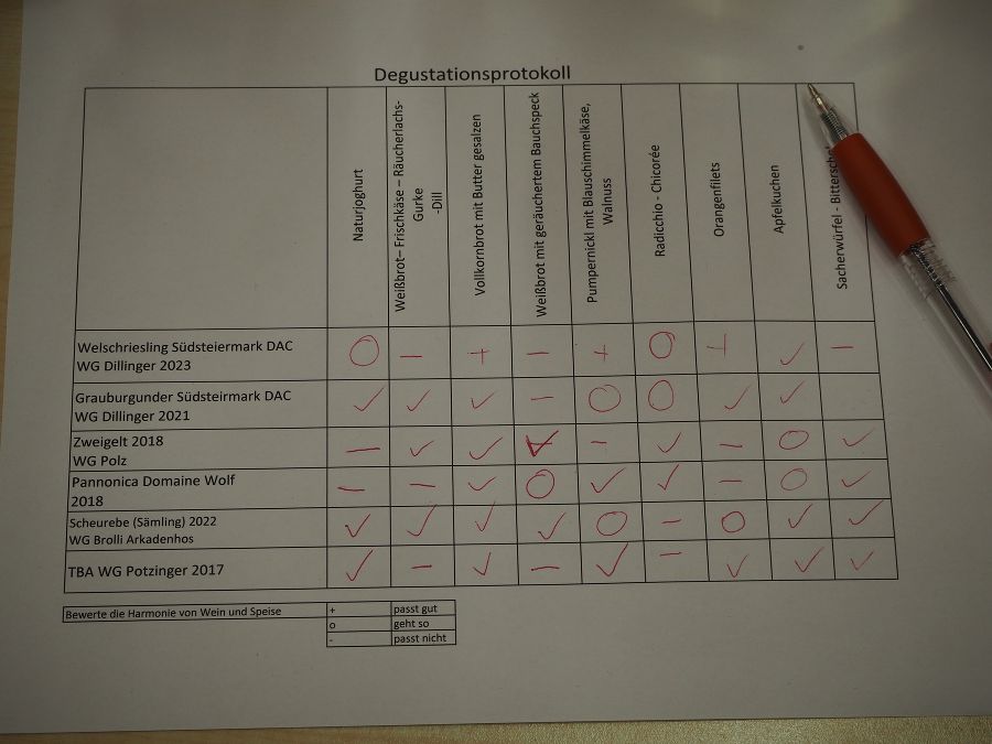 Praktikumswoche des 2. Jahrganges